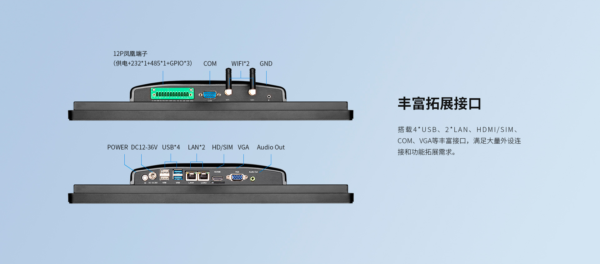 內嵌式工業平板電腦