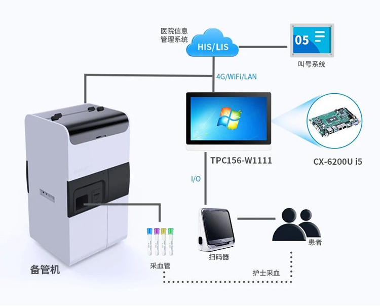 智慧采血系統