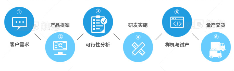 工業級觸摸一體機,工業觸摸一體機,工業觸控一體機